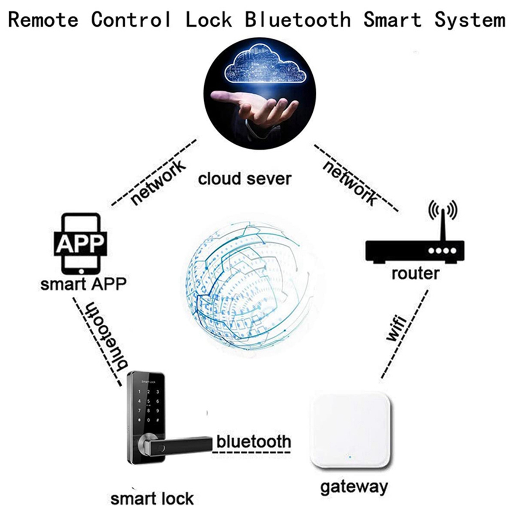 Election Electronics & Gadgets Store Woocommerce Theme - Passerelle Bluetooth Wifi ELECT-2X avec empreinte