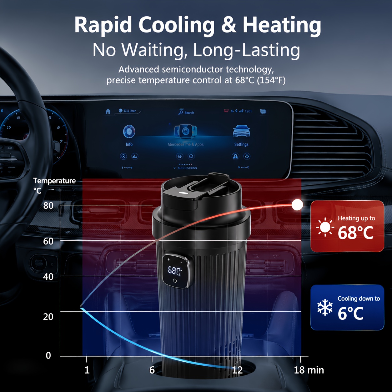 Tasse chauffante et rafraîchis - Smart Water Bottle Tracker avis et prix