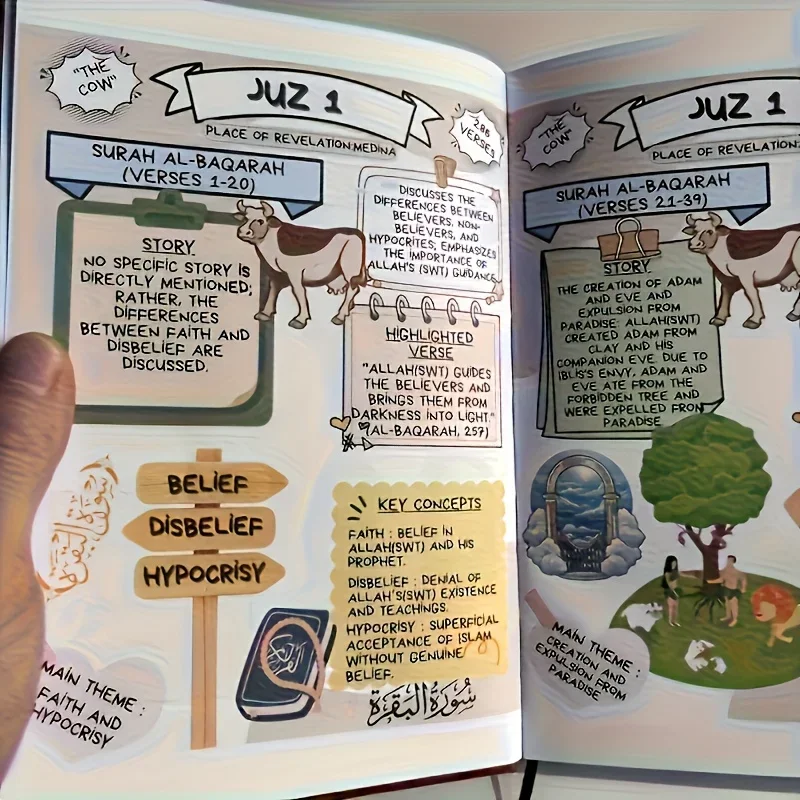 Coran simplifié : Guide d'étud - Gadget Q avis et prix